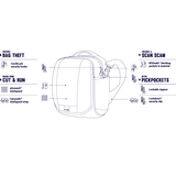 Pacsafe | Metrosafe | LS200 Anti-Theft Medium Crossbody Bag - Index Urban