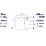 Pacsafe | Metrosafe | LS250 Anti-Theft Shoulder Bag - Index Urban